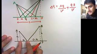 Fermats Principle of Least Time Part1 and Law of Reflection [upl. by Eirac318]