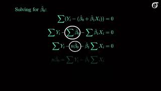 Deriving the least squares estimators of the slope and intercept simple linear regression [upl. by Ardeth365]