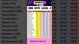 RRB NTPC 2019 Cut Off Zone Wise  RRB NTPC 12th Level Cut Off 2019  RRB NTPC Level 3 Cut Off 2021 [upl. by Anicart15]