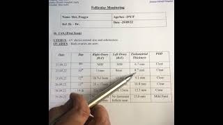 Follicular monitoring report kaise padhe Drhome [upl. by Delphine]