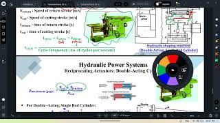 turbomachinery 2 hydraulic systems lecture 4 part 2 [upl. by Yelyak]