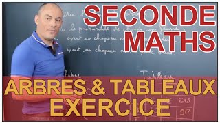 Arbres et tableaux  Exercice  Probabilités  Maths seconde  Les Bons Profs [upl. by Idur]