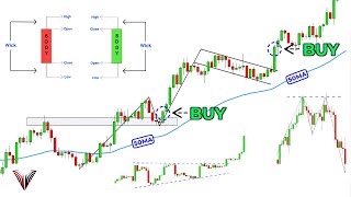 The Only Technical Analysis Video You Will Ever Need Full Course Beginner To Advanced [upl. by Pinckney64]