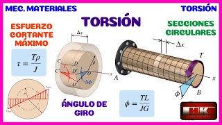 TORSION ANGULO DE GIRO MECANICA DE MATERIALES 👨‍🏫 [upl. by Nottarts]