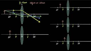 Image formation by lenses  Light  Class 10 Physics  Khan Academy [upl. by Konyn]