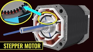 How does a Stepper Motor work [upl. by Halstead]