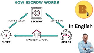 What is an Escrow account and who can use it escrow bankaccount banking bankingexam banks [upl. by Ariaec521]