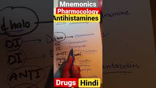 antihistaminepharmacologymedicalmnemonicsmechanismofactionsideeffectsmedicinalchemistry [upl. by Geirk]