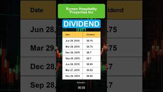 RHP Ryman Hospitality Properties Inc Dividend History [upl. by Hachmin]