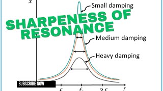 Sharpeness of resonance  Resonant frequency  Amplitude and damping class11 physics [upl. by Amikehs739]