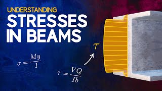 Understanding Stresses in Beams [upl. by Einhoj365]