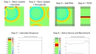 Lecture 11 FDTD  Formulation of 2D FDTD without PML [upl. by Nylesoy]