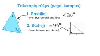 Trikampių rūšys pagal kampus [upl. by Swann]