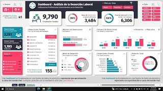 Cómo Crear Este DASHBOARD en Excel 100 Interactivo ✅ [upl. by Manouch]