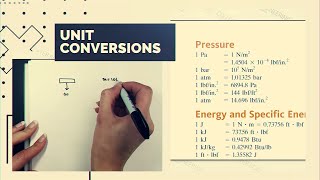 UMDearborn  CECS  ELC  Unit Conversions [upl. by Matthaeus154]