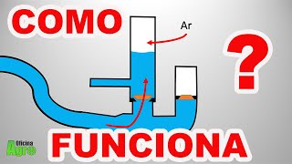 CARNEIRO HIDRÁULICO  Como Funciona [upl. by Lotson]