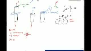 Introduction to Normal Stress of an Axially Loaded Member  Mechanics of Materials [upl. by Kilian]