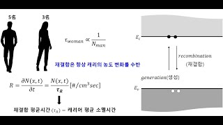 제4장 비평형 상태의 반도체1 동영상13 [upl. by Mazman]