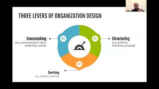 Org Design Studio 6 Designing the Informal Organization [upl. by Aryan]