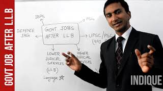 All Government Jobs after LLB LLM in India Law Lawyer Judiciary Judge Army JAG Judicial Hindi [upl. by Nial]