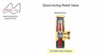 How does a PressureVacuum Relief Valve work [upl. by Elleina]