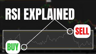 RSI Indicator Explained Relative Strength Index [upl. by Yawnoc361]