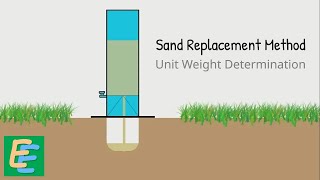 Unit Weight Determination  Sand Replacement Method [upl. by Ryann]