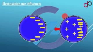 Électrisation par influenceAnimationCHAMPVILLE [upl. by Sikram]