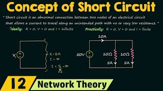 The Concept of Short Circuit [upl. by Cesar]