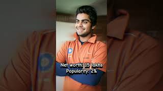 Cricketers net worth and popularity Than Vs Now  cricket cricketlover viralvideo shorts short [upl. by Hemminger421]