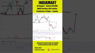 IndiaMART Stock Analysis Why It’s a Great Buy Now dailyvatives stockmarkettrading bijli tax [upl. by Jaeger]