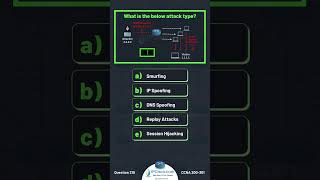 Cisco CCNA Questions✨✨  Updated CCNA 200301 v11  IPCiscocom ccna networksecurity [upl. by Nanor]