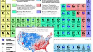 VIDEO TABLA PERIODICA [upl. by Inhsor476]