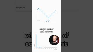 Types of Waveforms [upl. by Dirraj526]