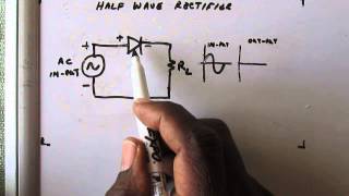 The Half Wave Rectifier [upl. by Kin582]