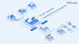 Milesight Development Platform  Explainer Video [upl. by Oremodlab]