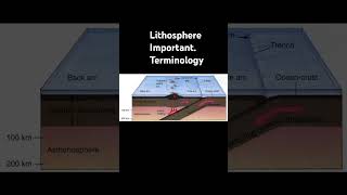 Lithosphere important terminology [upl. by Moyra]