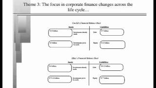 Corporate Finance by Aswath Damodaran Lecture 1 [upl. by Ronni]