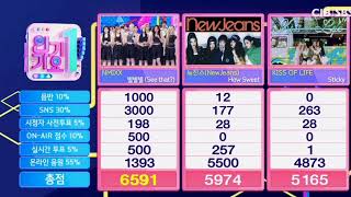 240901 Nmixx See That 3 Win 🏆🏆🏆 on SBS Inkigayo [upl. by Aihk]