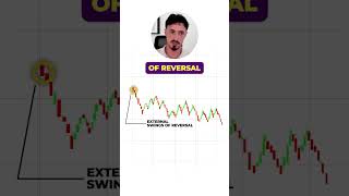 Catch High Probability SETUPS Via REVERSALStrading tradingstrategy [upl. by Eelyam]