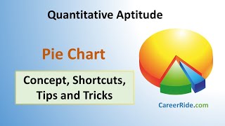 Pie Chart  Shortcuts amp Tricks for Placement Tests Job Interviews amp Exams  Data Interpretation [upl. by Schaab415]