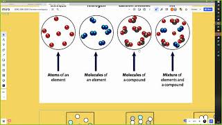 Elements compounds and mixtures [upl. by Yerfoeg]