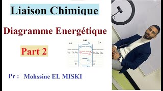 Liaison chimique  diagramme énergétique part 2 [upl. by Dorita]