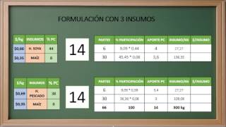 FORMULACION DE RACIONES AL MINIMO COSTO USANDO EL METODO DE PEARSON MODIFICADO CON 3 INSUMOS PARA CE [upl. by Standing230]