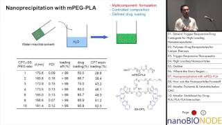 Dimeric Trigger Responsive Drug Conjugate for High Loading Nanoencapsulates Kaimin Cai [upl. by Nednil142]