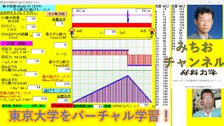 東京大学 材料力学 両端支持1点集中荷重のせん断力図と曲げモーメント図，計算をVBでプログラムしてみる。東京大学をバーチャルで学習体験！さらに，プログラムで研究してみる。東大を感じよう！ [upl. by Aimil]