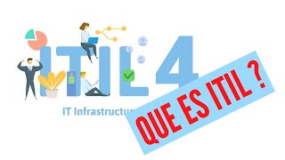 ITIL 4 EN 15 MINUTOS AUDIO MEJORADO [upl. by Barbuto]