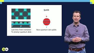 Operations on spin qubits  QuTech Academy [upl. by Ardnayek]