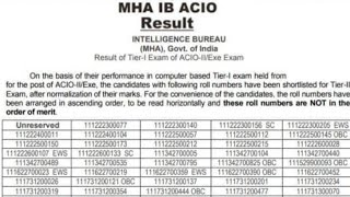 IB ACIO Tier 1 result 2024 OUT MHA selection list roll number  mhagovin [upl. by Almat]