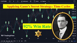 WD Ganns Secret Trading strategy  How to predict the market with time cycles 92  Win Rate [upl. by Waldman]